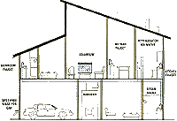 Central Water System Water Factory Systems