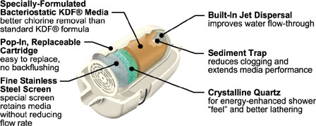 Break out cutaway